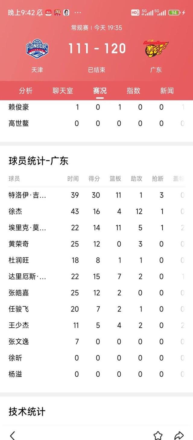 广东宏远队击败山东队，领先积分榜的简单介绍