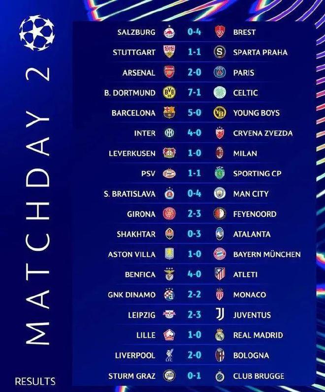 拜仁逆转马竞，杀入四强