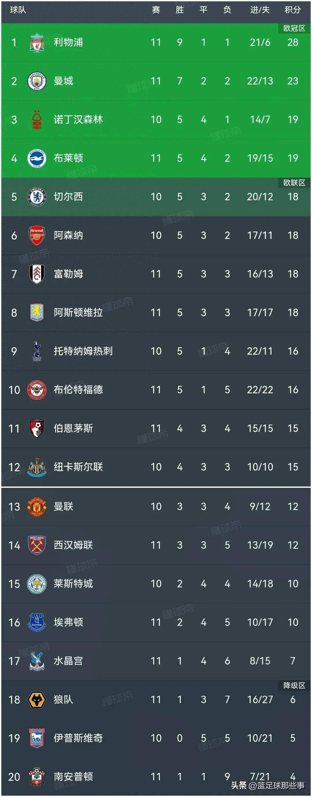 苏格兰大胜摩尔多瓦，积分榜傲视群雄