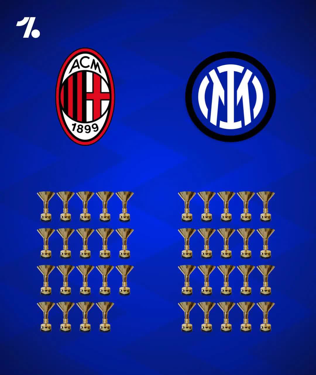 AC米兰五球大胜佩齐纳，积分榜逐渐上升的简单介绍