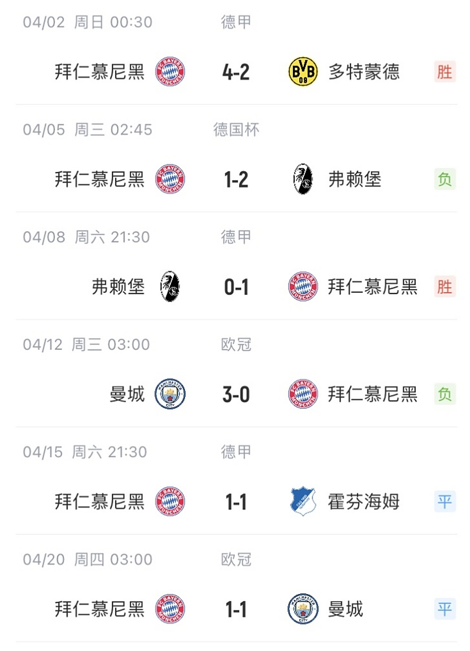 拜仁再遇尴尬，总比分不敌曼城的简单介绍