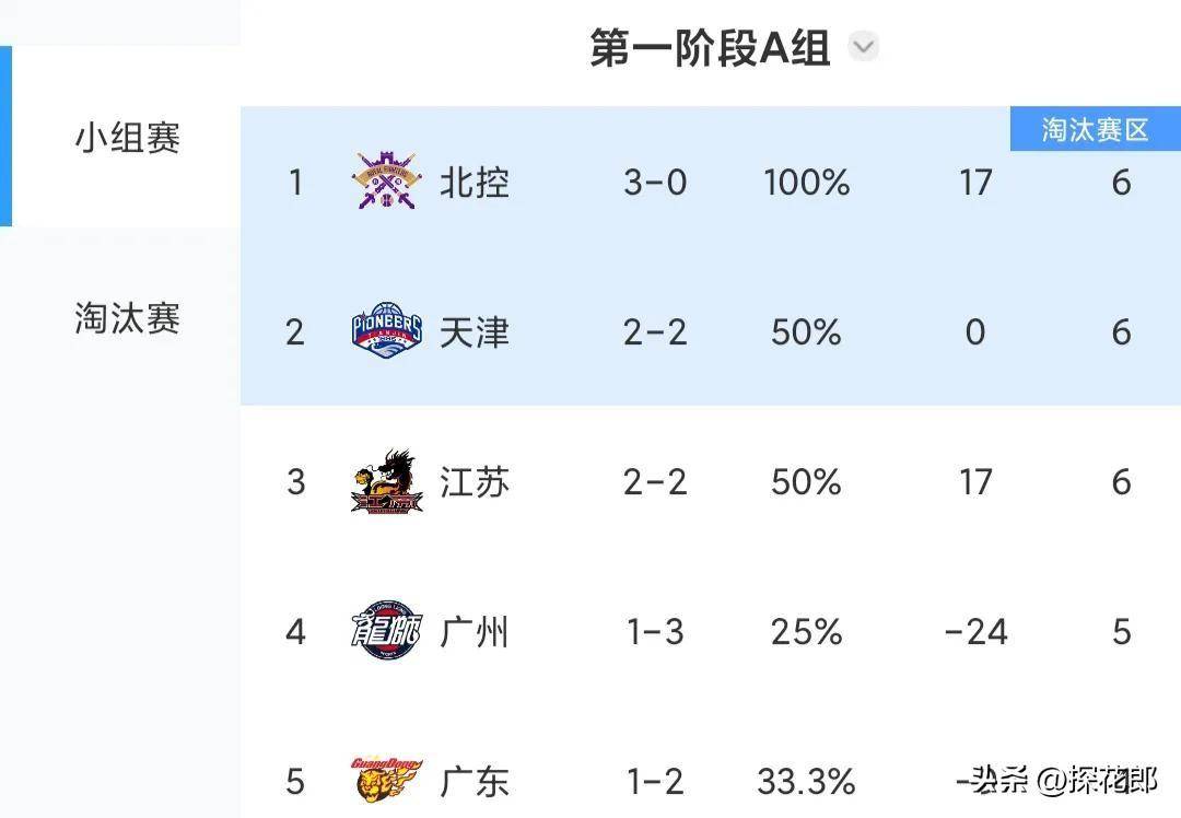 江苏对阵山西：双方将会有怎样的表现？的简单介绍