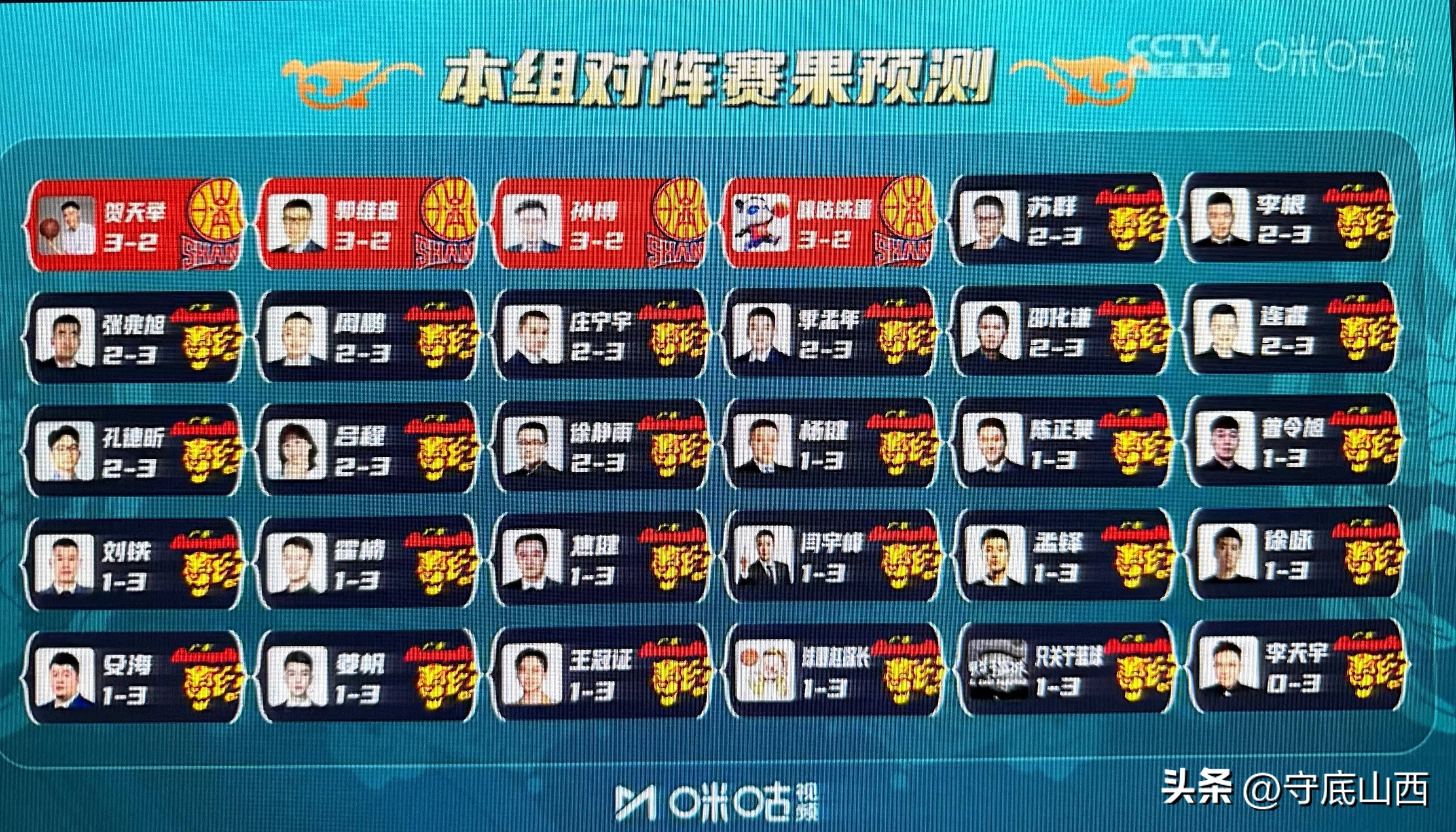 江苏对阵山西：双方将会有怎样的表现？的简单介绍