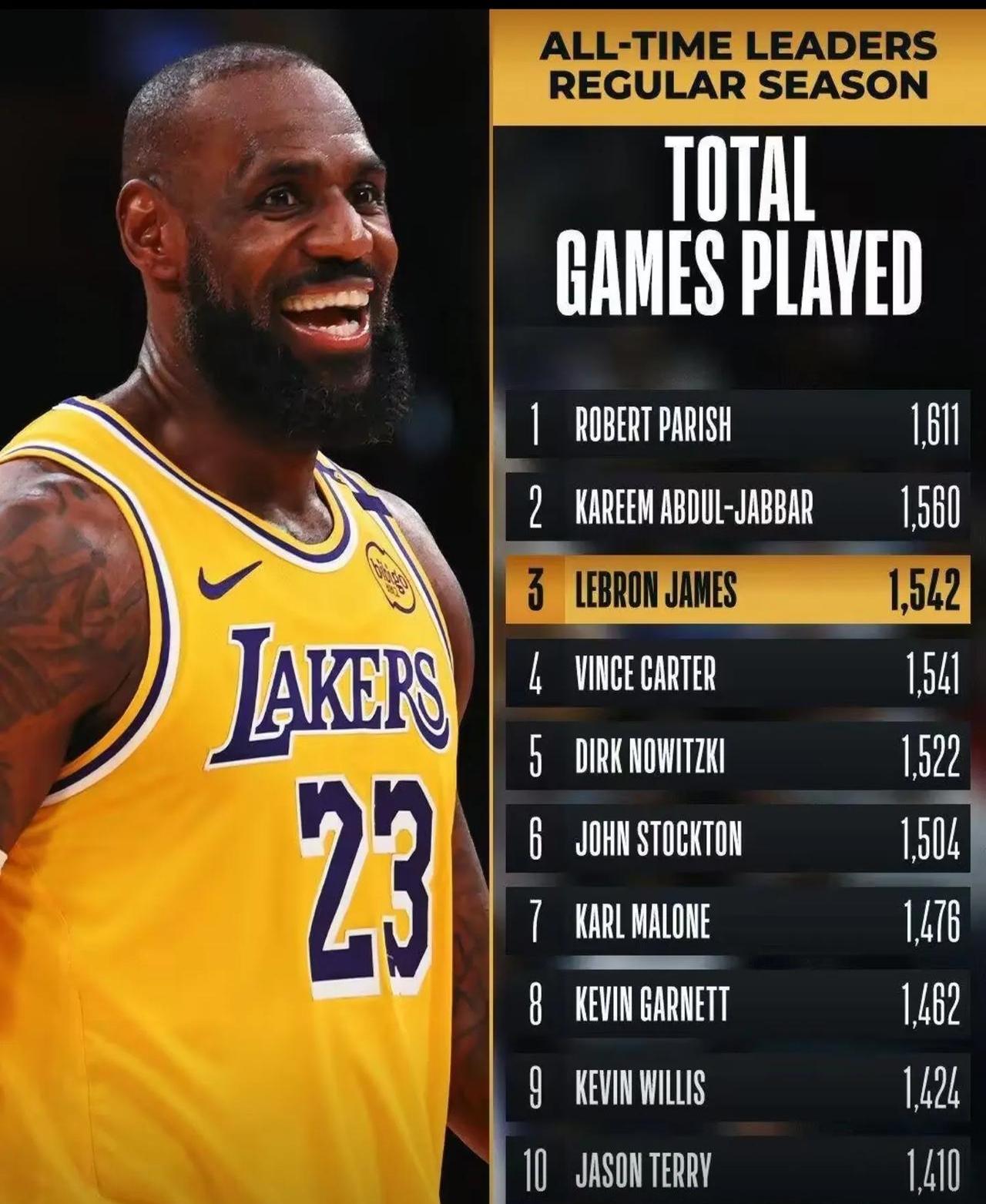 湖人双加时逆袭凯尔特人，詹皇再次创造历史的简单介绍