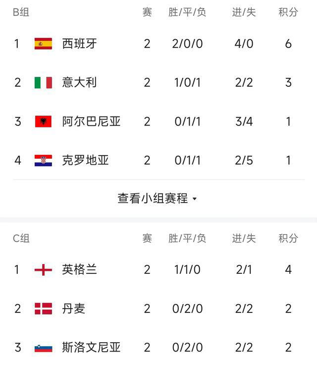关于塞尔维亚获胜晋级，斯洛文尼亚双线潦倒的信息