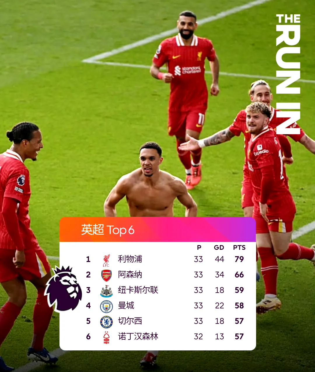 利物浦险胜曼城,凯恩关键助攻欧冠 利物浦险胜曼城,凯恩关键助攻欧冠