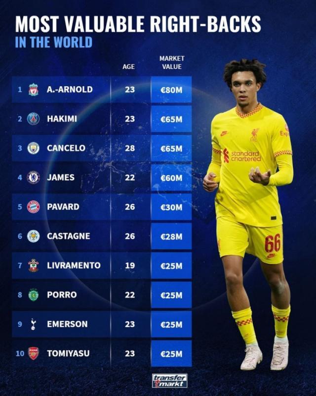 曼城在奥运会中不敌詹姆斯，官方公布名单