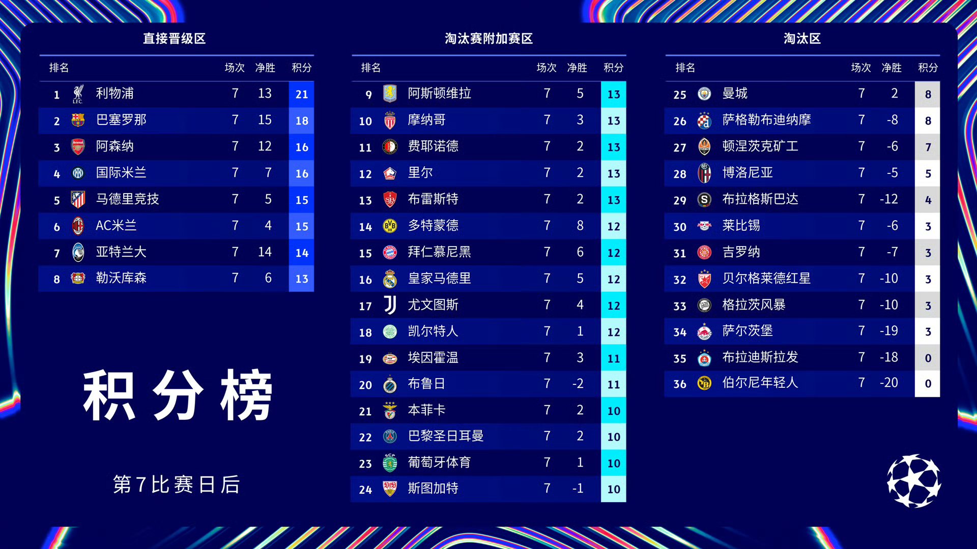 巴黎圣日耳曼逆袭梅西领衔巴塞罗那进军欧冠四强