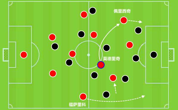 国际米兰三球击败罗马，佩里西奇破门得分