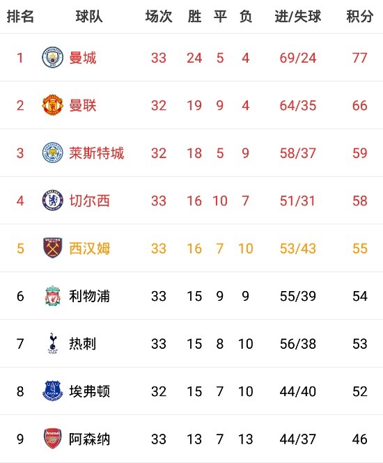 塞维利亚客场绝杀，狠战对手稳固积分榜位置