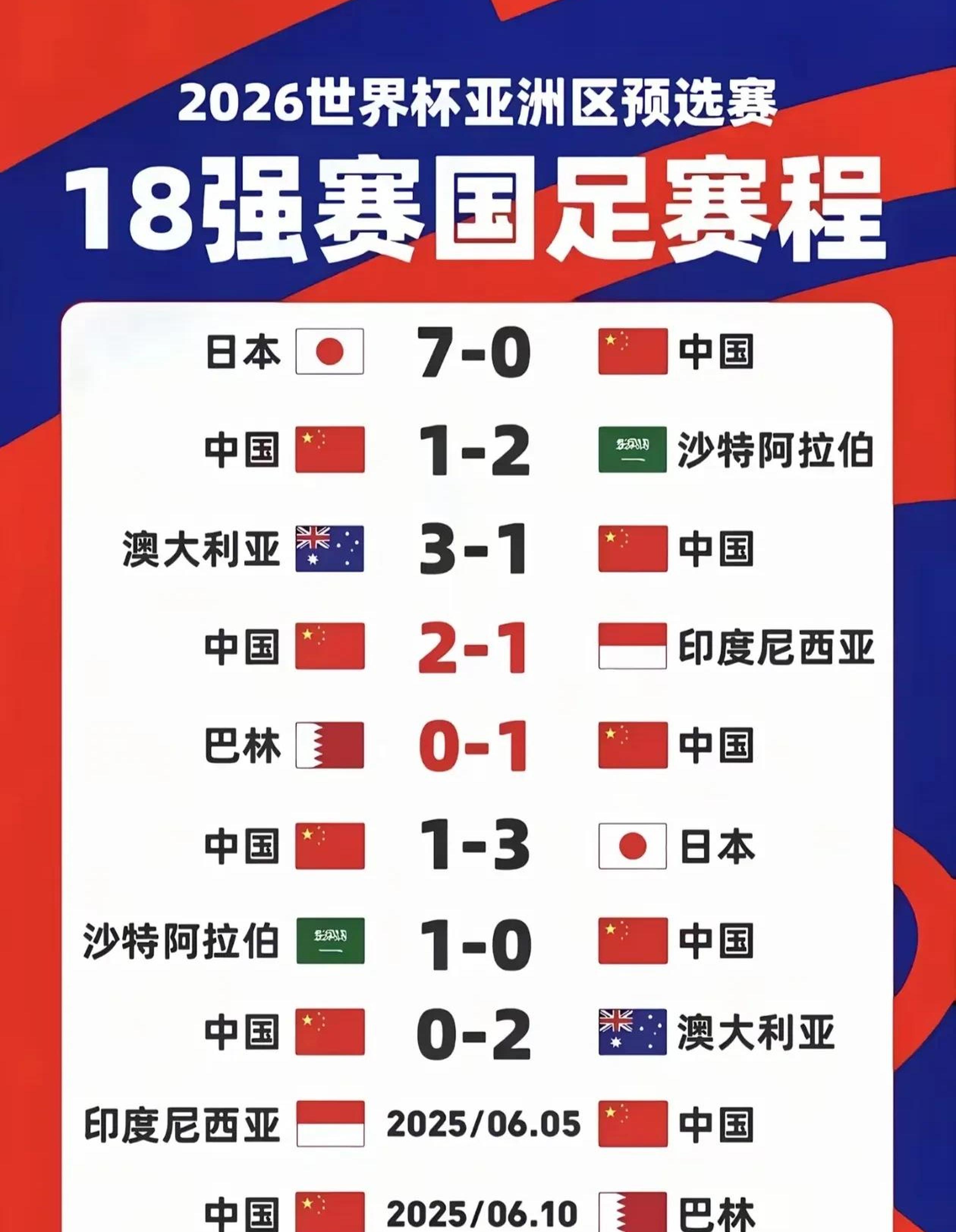 包含因伤将缺阵，国脚何时复出成谜的词条