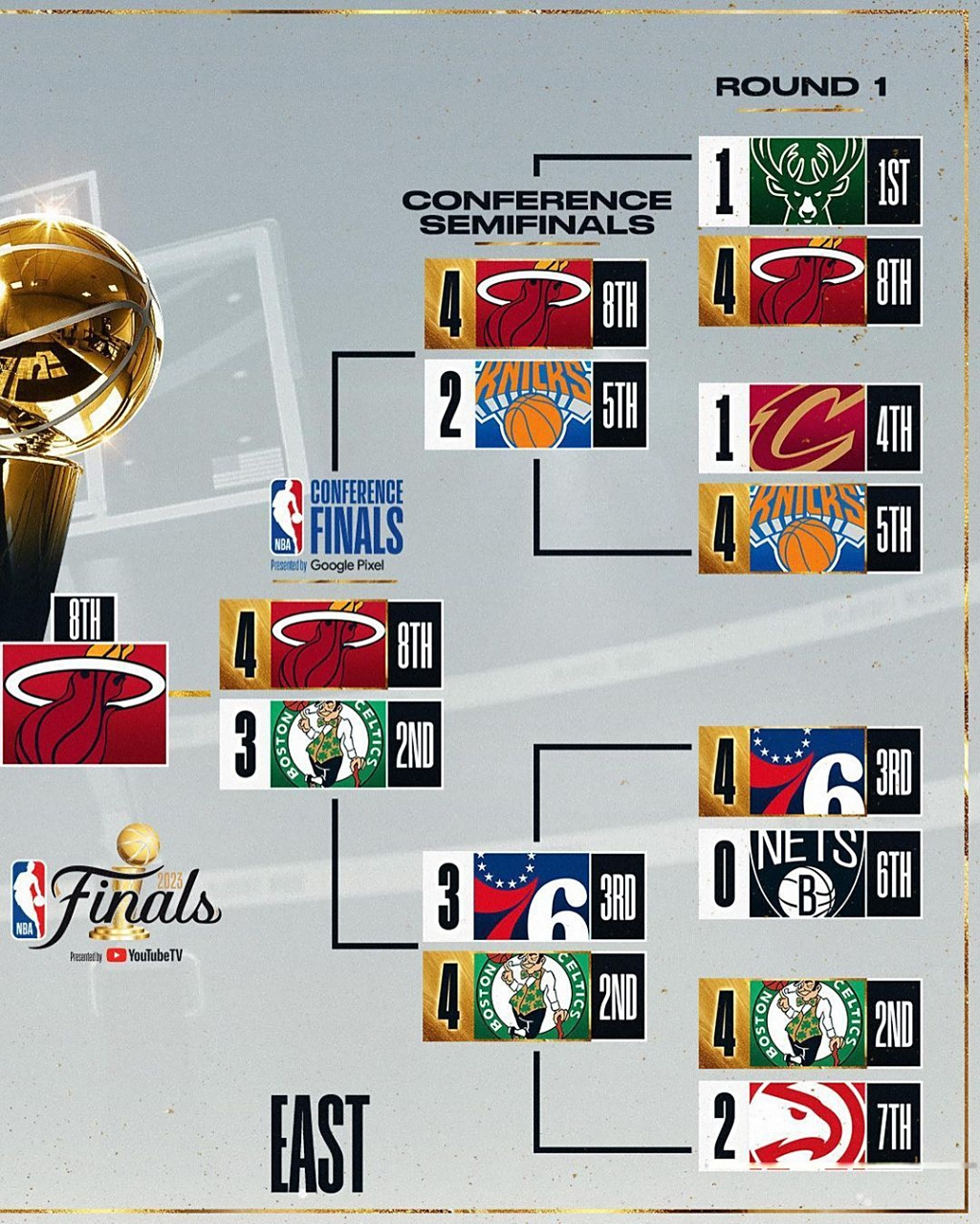 关于热火不敌掘金，遭遇连败的信息
